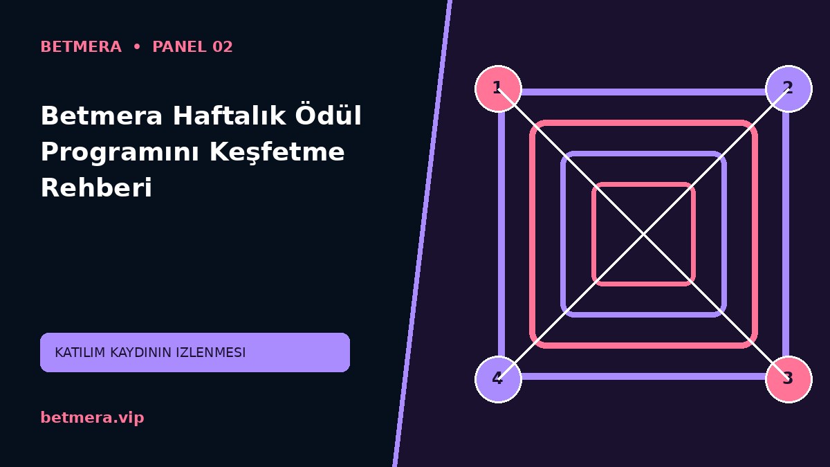Betmera Haftalık Ödül Programını Keşfetme Rehberi görsel anlatımı