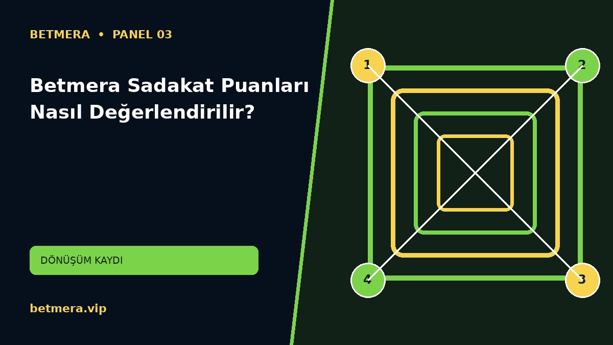 Betmera Sadakat Puanları Nasıl Değerlendirilir görsel anlatımı