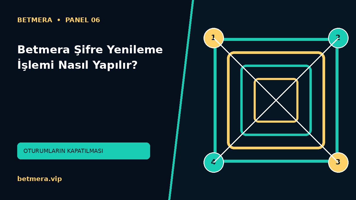 Betmera Şifre Yenileme İşlemi Nasıl Yapılır görsel anlatımı