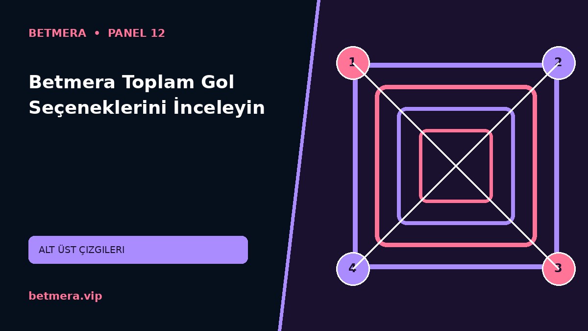 Betmera Toplam Gol Seçeneklerini İnceleyin görsel anlatımı