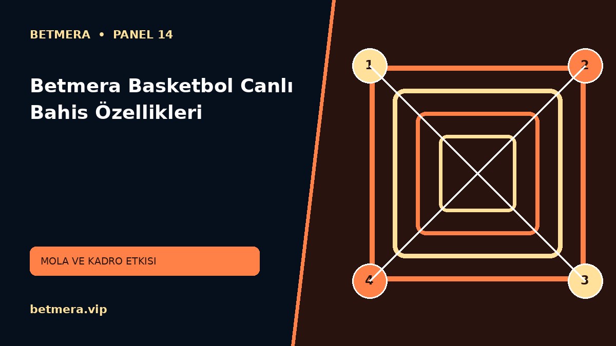 Betmera Basketbol Canlı Bahis Özellikleri görsel anlatımı