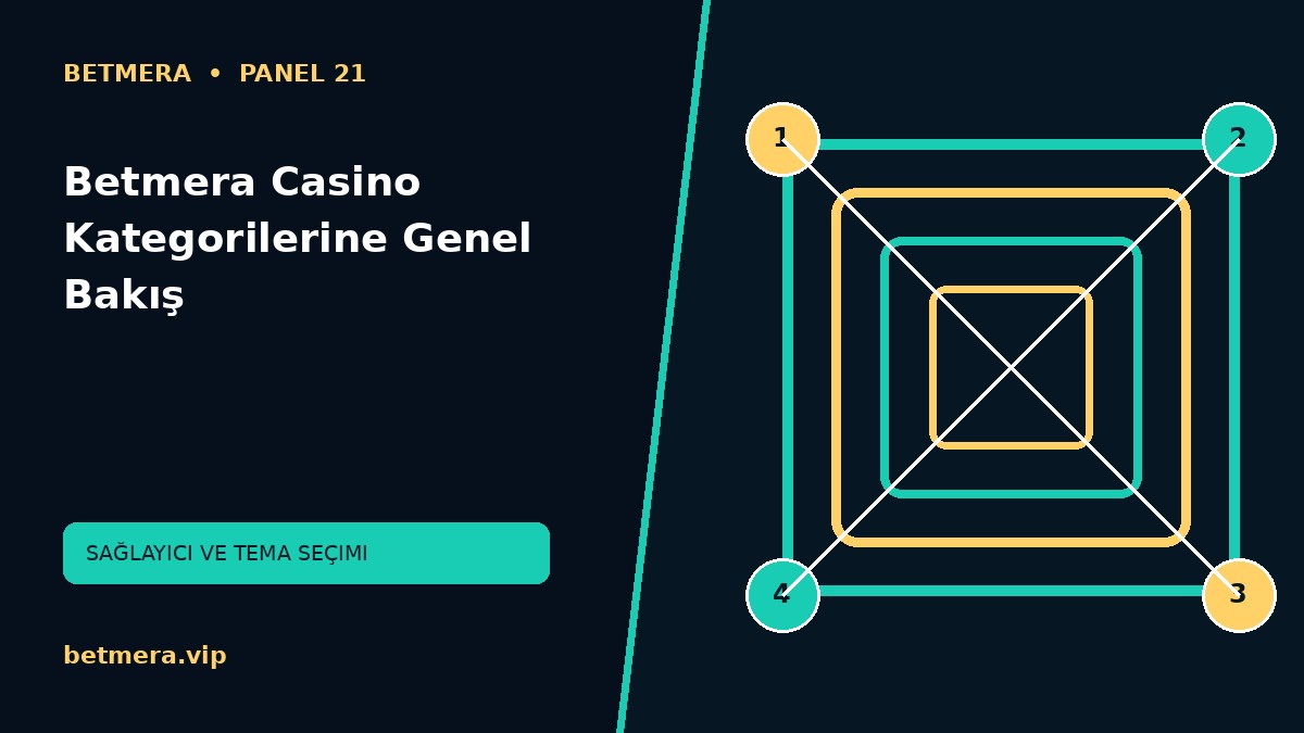 Betmera Casino Kategorilerine Genel Bakış görsel anlatımı