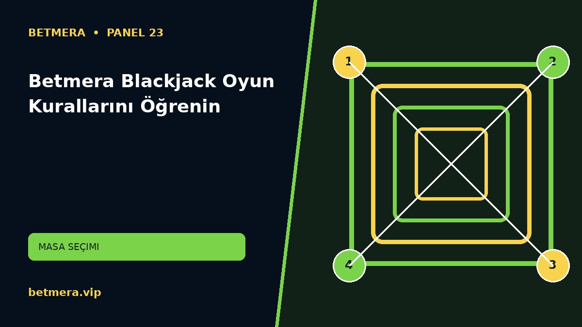 Betmera Blackjack Oyun Kurallarını Öğrenin görsel anlatımı