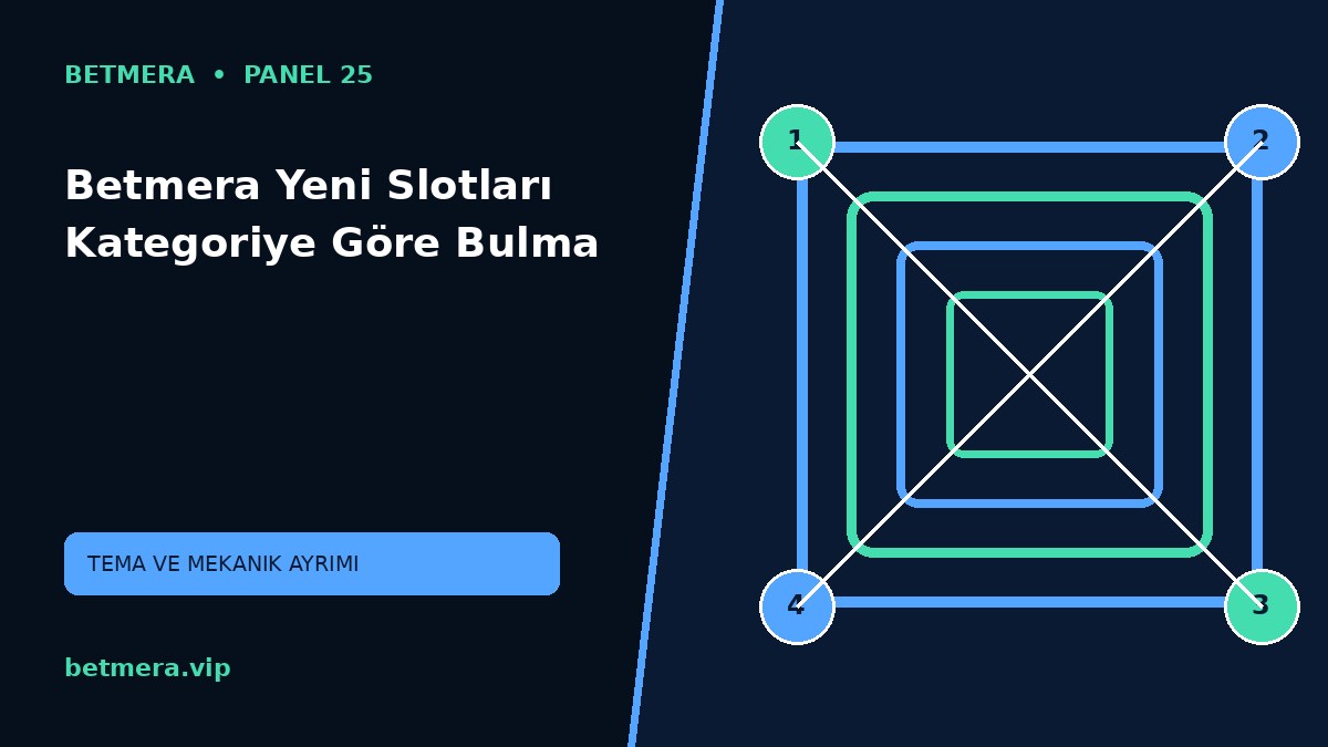 Betmera Yeni Slotları Kategoriye Göre Bulma görsel anlatımı
