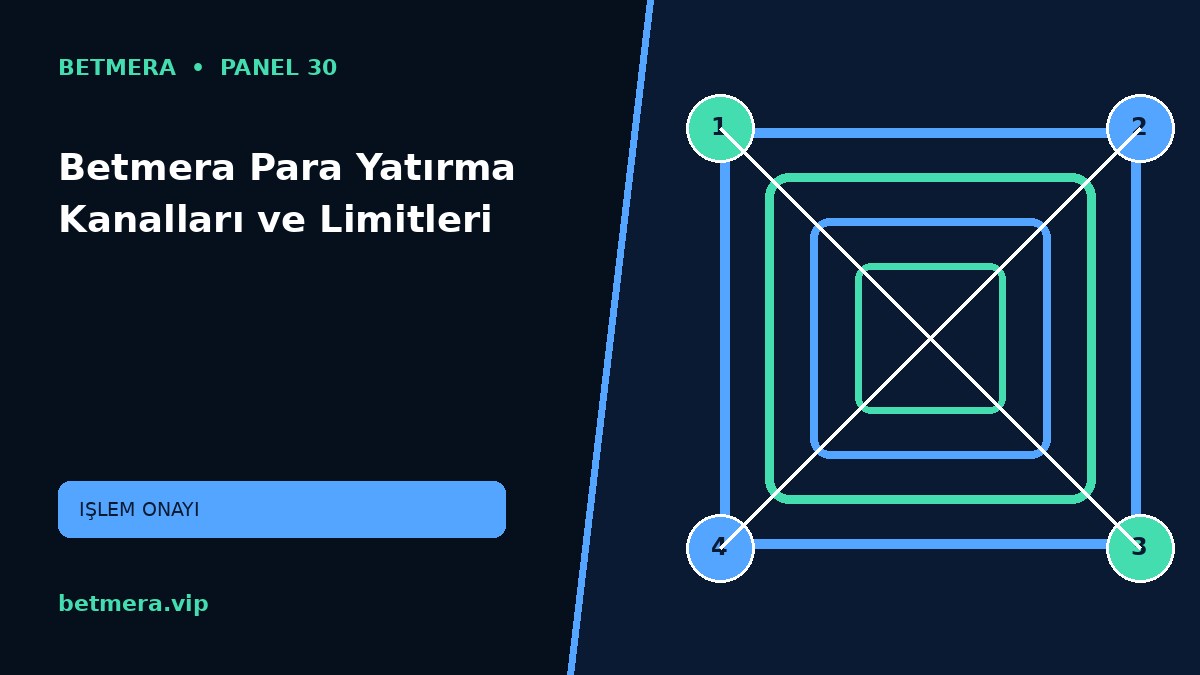 Betmera Para Yatırma Kanalları ve Limitleri görsel anlatımı