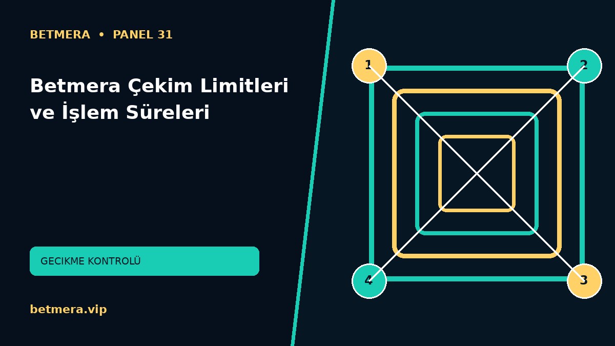 Betmera Çekim Limitleri ve İşlem Süreleri görsel anlatımı