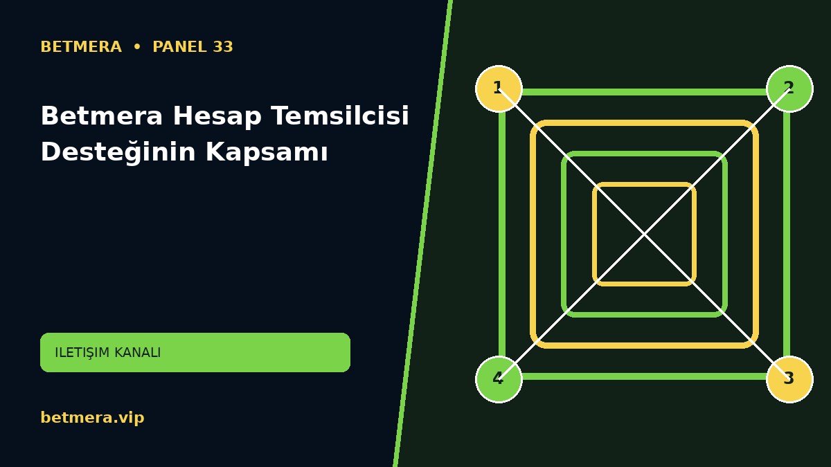 Betmera Hesap Temsilcisi Desteğinin Kapsamı görsel anlatımı